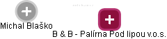 B & B - Palírna Pod lipou v.o.s. - náhled vizuálního zobrazení vztahů obchodního rejstříku