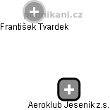 Aeroklub Jeseník z.s. - náhled vizuálního zobrazení vztahů obchodního rejstříku