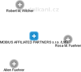 MOBIUS AFFILIATED PARTNERS s.r.o. /Ltd./ - náhled vizuálního zobrazení vztahů obchodního rejstříku