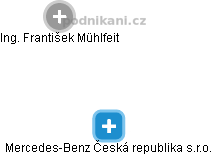 Mercedes-Benz Česká republika s.r.o. - náhled vizuálního zobrazení vztahů obchodního rejstříku