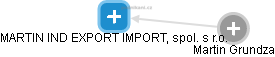 MARTIN IND: EXPORT IMPORT, spol. s r.o. - náhled vizuálního zobrazení vztahů obchodního rejstříku