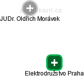 Elektrodružstvo Praha - náhled vizuálního zobrazení vztahů obchodního rejstříku