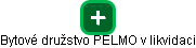 Bytové družstvo PELMO v likvidaci - náhled vizuálního zobrazení vztahů obchodního rejstříku