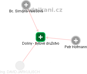 Doliny - bytové družstvo , Praha IČO 48030929 - Obchodní rejstřík firem |  Kurzy.cz