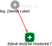 Bytové družstvo Hradecká 7 - náhled vizuálního zobrazení vztahů obchodního rejstříku
