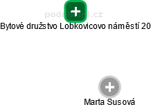 Bytové družstvo Lobkovicovo náměstí 20 - náhled vizuálního zobrazení vztahů obchodního rejstříku