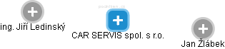 CAR SERVIS spol. s r.o. - náhled vizuálního zobrazení vztahů obchodního rejstříku