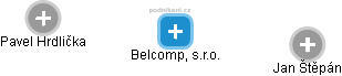 Belcomp, s.r.o. - náhled vizuálního zobrazení vztahů obchodního rejstříku