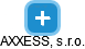AXXESS, s.r.o. - náhled vizuálního zobrazení vztahů obchodního rejstříku