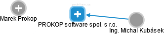 PROKOP software spol. s r.o. - náhled vizuálního zobrazení vztahů obchodního rejstříku