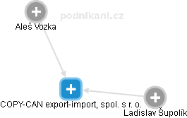 COPY-CAN export-import, spol. s r. o. - náhled vizuálního zobrazení vztahů obchodního rejstříku