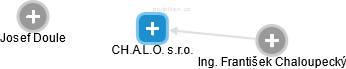 CH.A.L.O. s.r.o. - náhled vizuálního zobrazení vztahů obchodního rejstříku