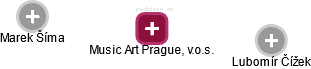 Music Art Prague, v.o.s. - náhled vizuálního zobrazení vztahů obchodního rejstříku