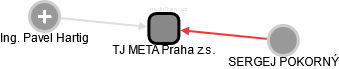 TJ META Praha z.s. - náhled vizuálního zobrazení vztahů obchodního rejstříku