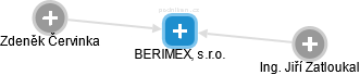 BERIMEX, s.r.o. - náhled vizuálního zobrazení vztahů obchodního rejstříku