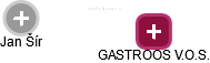 GASTROOS V.O.S. - náhled vizuálního zobrazení vztahů obchodního rejstříku