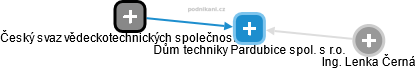 Dům techniky Pardubice spol. s r.o. - náhled vizuálního zobrazení vztahů obchodního rejstříku