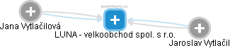 LUNA - velkoobchod spol. s r.o. - náhled vizuálního zobrazení vztahů obchodního rejstříku