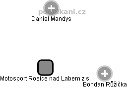 Motosport Rosice nad Labem z.s. - náhled vizuálního zobrazení vztahů obchodního rejstříku