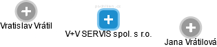 V+V SERVIS spol. s r.o. - náhled vizuálního zobrazení vztahů obchodního rejstříku