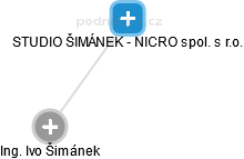 STUDIO ŠIMÁNEK - NICRO spol. s r.o. - náhled vizuálního zobrazení vztahů obchodního rejstříku