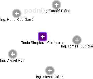 Tesla Stropkov - Čechy a.s. - náhled vizuálního zobrazení vztahů obchodního rejstříku