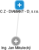 C Z - DIAMANT - D, s.r.o. - náhled vizuálního zobrazení vztahů obchodního rejstříku