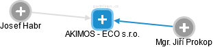 AKIMOS - ECO s.r.o. - náhled vizuálního zobrazení vztahů obchodního rejstříku