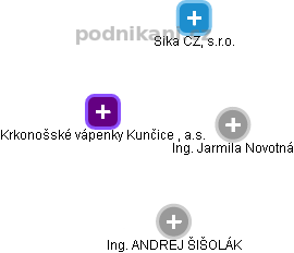 Krkonošské vápenky Kunčice , a.s. - náhled vizuálního zobrazení vztahů obchodního rejstříku