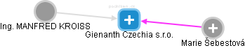 Gienanth Czechia s.r.o. - náhled vizuálního zobrazení vztahů obchodního rejstříku
