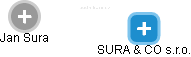 SURA &  CO s.r.o. - náhled vizuálního zobrazení vztahů obchodního rejstříku