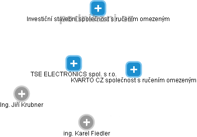 TSE ELECTRONICS spol. s r.o. - náhled vizuálního zobrazení vztahů obchodního rejstříku