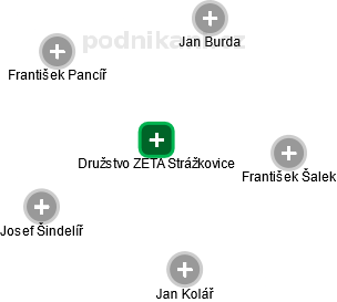 Družstvo ZETA Strážkovice - náhled vizuálního zobrazení vztahů obchodního rejstříku