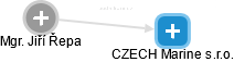 CZECH Marine s.r.o. - náhled vizuálního zobrazení vztahů obchodního rejstříku