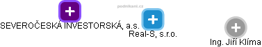 Real-S, s.r.o. - náhled vizuálního zobrazení vztahů obchodního rejstříku