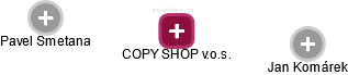 COPY SHOP v.o.s. - náhled vizuálního zobrazení vztahů obchodního rejstříku