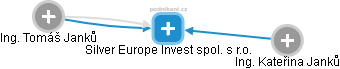 Silver Europe Invest spol. s r.o. - náhled vizuálního zobrazení vztahů obchodního rejstříku