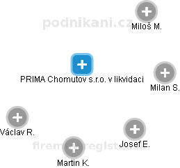 PRIMA Chomutov s.r.o. 