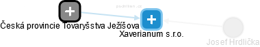 Xaverianum s.r.o. - náhled vizuálního zobrazení vztahů obchodního rejstříku