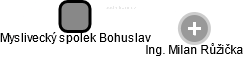 Myslivecký spolek Bohuslav - náhled vizuálního zobrazení vztahů obchodního rejstříku