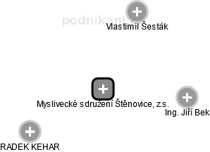 Myslivecké sdružení Štěnovice, z.s. - náhled vizuálního zobrazení vztahů obchodního rejstříku
