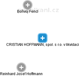 CRISTIAN HOFFMANN, spol. s r.o. v likvidaci - náhled vizuálního zobrazení vztahů obchodního rejstříku