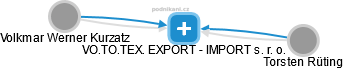 VO.TO.TEX. EXPORT - IMPORT s. r. o. - náhled vizuálního zobrazení vztahů obchodního rejstříku