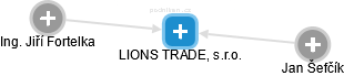 LIONS TRADE, s.r.o. - náhled vizuálního zobrazení vztahů obchodního rejstříku