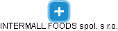 INTERMALL FOODS spol. s r.o. - náhled vizuálního zobrazení vztahů obchodního rejstříku