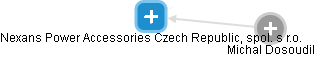 Nexans Power Accessories Czech Republic, spol. s r.o. - náhled vizuálního zobrazení vztahů obchodního rejstříku