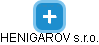 HENIGAROV s.r.o. - náhled vizuálního zobrazení vztahů obchodního rejstříku