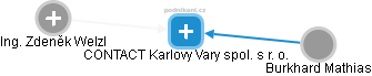 CONTACT Karlovy Vary spol. s r. o. - náhled vizuálního zobrazení vztahů obchodního rejstříku