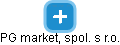 PG market, spol. s r.o. - náhled vizuálního zobrazení vztahů obchodního rejstříku