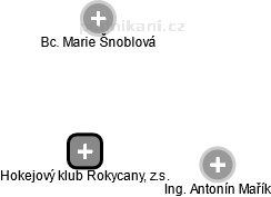 Hokejový klub Rokycany, z.s. - náhled vizuálního zobrazení vztahů obchodního rejstříku